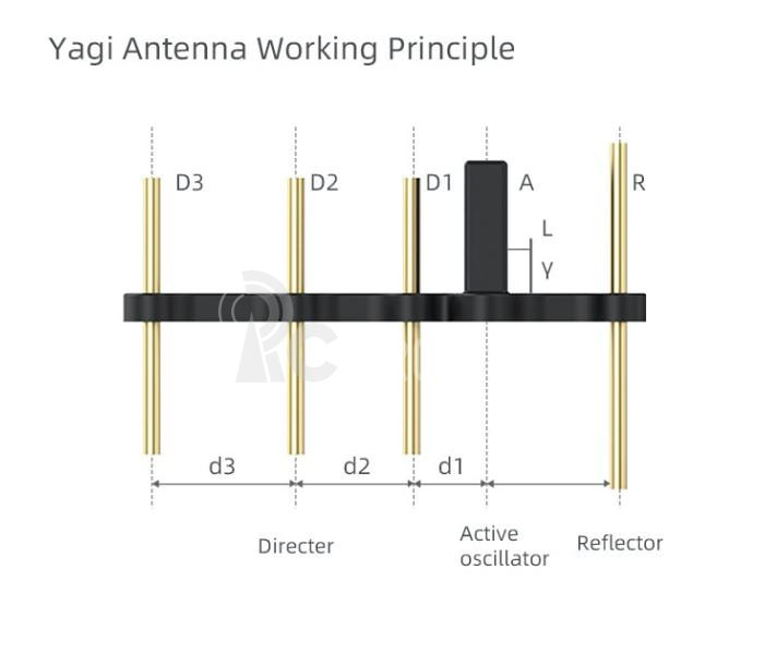 Yagi Antenna Signal Booster (Type 2)