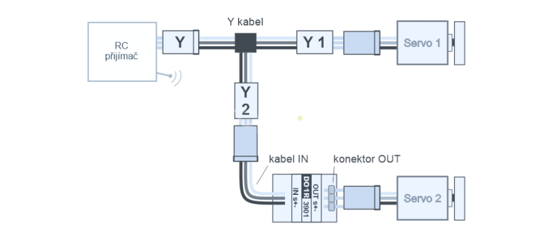 DO1R - Obraceč (Revers) výchylek