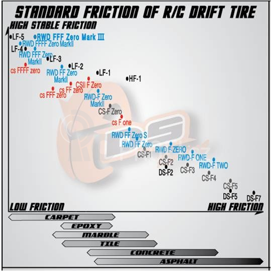 DS Racing Drift tire Competition Series CS-F1, 4 ks