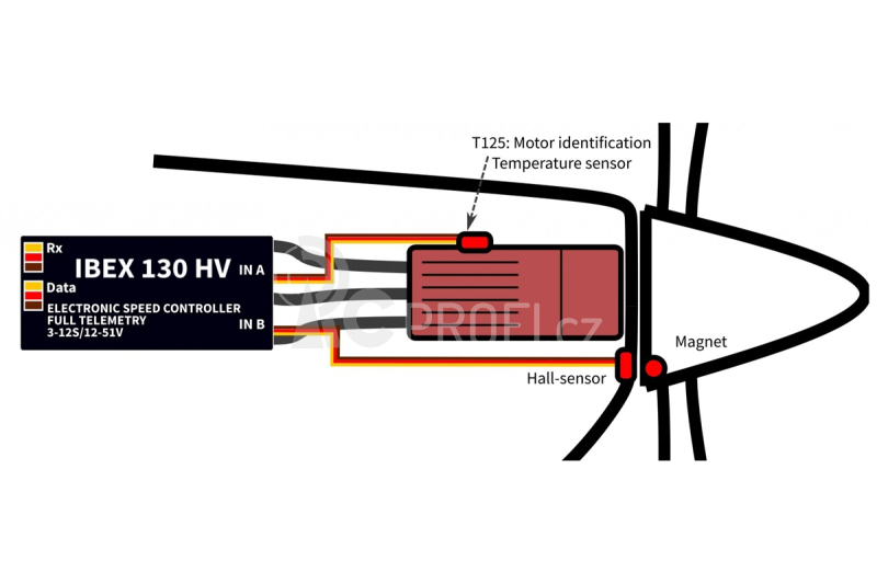 IBEX 130HV Opto ESC