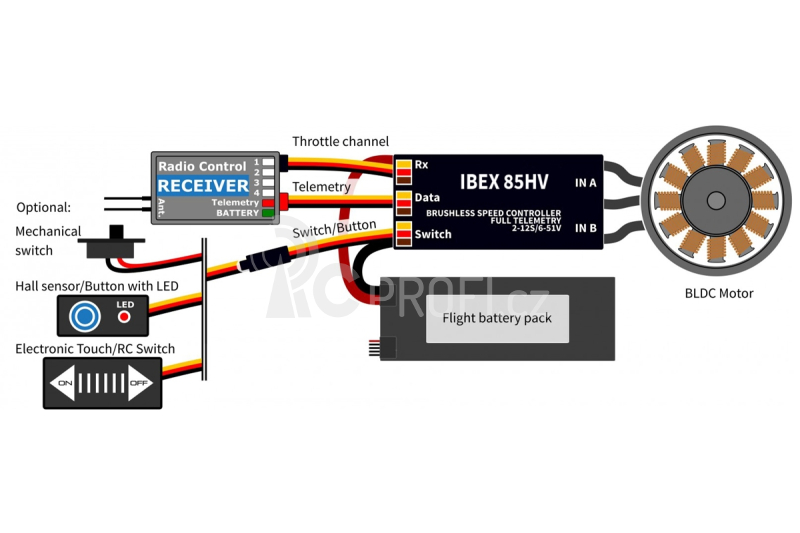 IBEX 85HV SBEC ESC