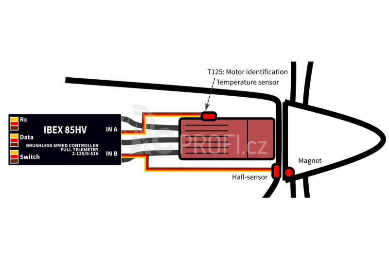 IBEX 85HV SBEC ESC