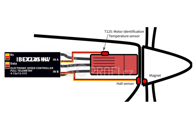 MAV IBEX 145 SBEC ESC