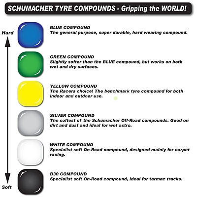 Schumacher 1/10 Azami - nalepená, žlutá směs, zadní 4wd/2wd, 1 pár