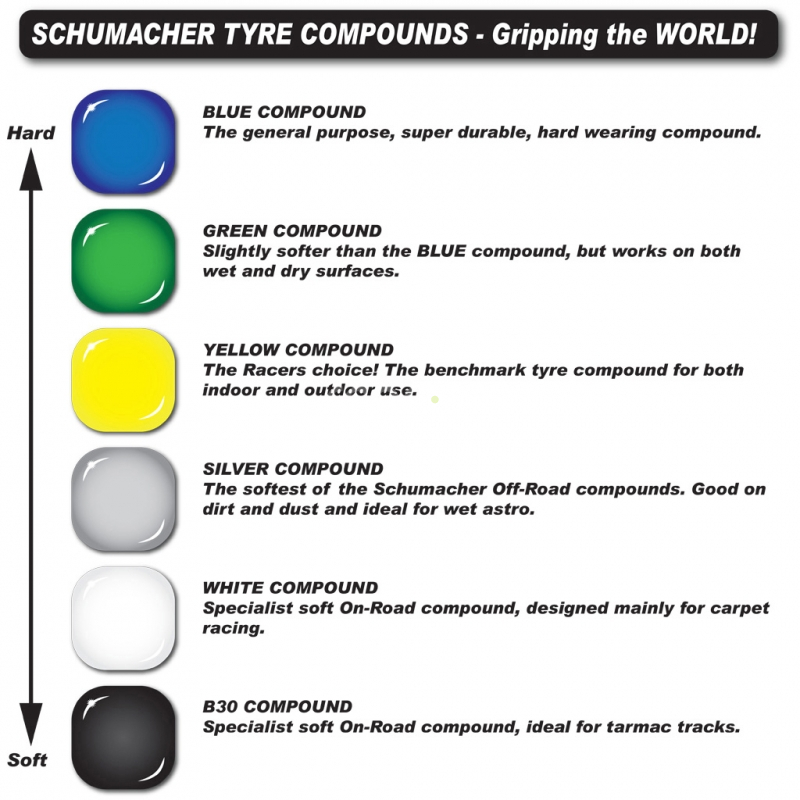 Schumacher 1/10 Shard - nalepená, žlutá směs, přední 4wd, 1 pár